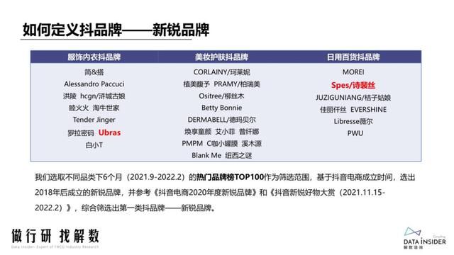 抖品牌的崛起之路:复盘Ubras、珀莱雅抖音营销打法 抖品牌的崛起之路:复盘Ubras、珀莱雅抖音营销打法