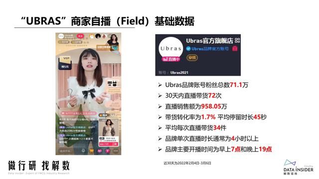 抖品牌的崛起之路:复盘Ubras、珀莱雅抖音营销打法 抖品牌的崛起之路:复盘Ubras、珀莱雅抖音营销打法