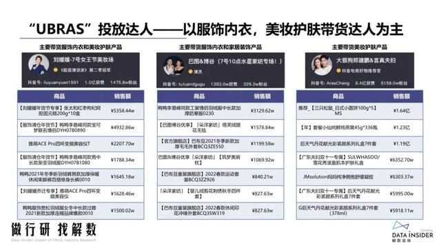 抖品牌的崛起之路:复盘Ubras、珀莱雅抖音营销打法 抖品牌的崛起之路:复盘Ubras、珀莱雅抖音营销打法