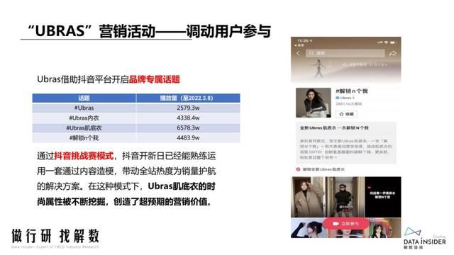 抖品牌的崛起之路:复盘Ubras、珀莱雅抖音营销打法 抖品牌的崛起之路:复盘Ubras、珀莱雅抖音营销打法