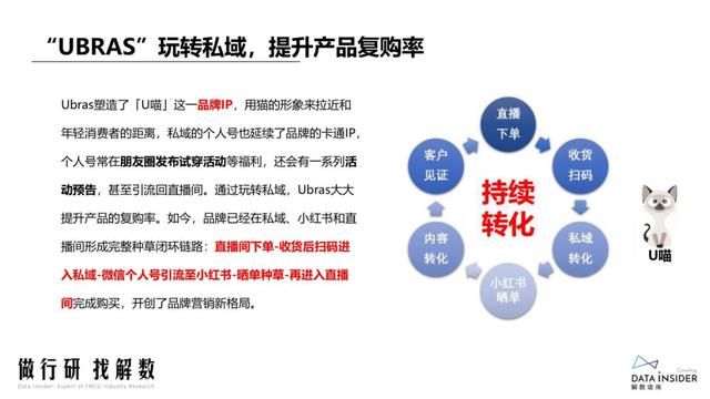 抖品牌的崛起之路:复盘Ubras、珀莱雅抖音营销打法 抖品牌的崛起之路:复盘Ubras、珀莱雅抖音营销打法