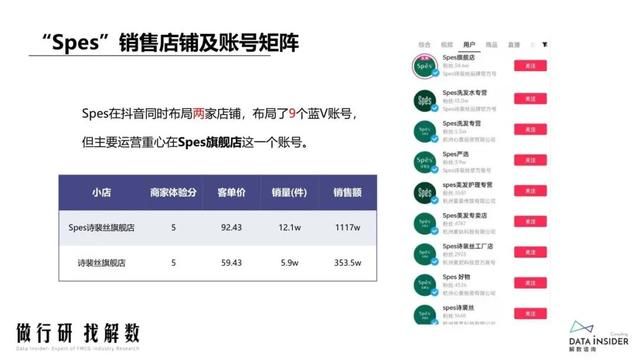 抖品牌的崛起之路:复盘Ubras、珀莱雅抖音营销打法 抖品牌的崛起之路:复盘Ubras、珀莱雅抖音营销打法