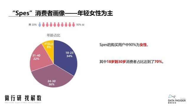抖品牌的崛起之路:复盘Ubras、珀莱雅抖音营销打法 抖品牌的崛起之路:复盘Ubras、珀莱雅抖音营销打法