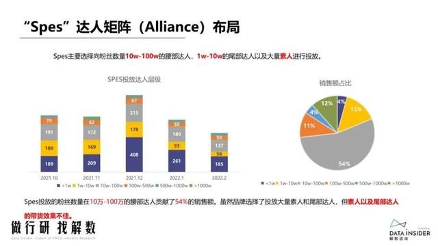 抖品牌的崛起之路:复盘Ubras、珀莱雅抖音营销打法 抖品牌的崛起之路:复盘Ubras、珀莱雅抖音营销打法