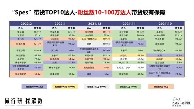抖品牌的崛起之路:复盘Ubras、珀莱雅抖音营销打法 抖品牌的崛起之路:复盘Ubras、珀莱雅抖音营销打法