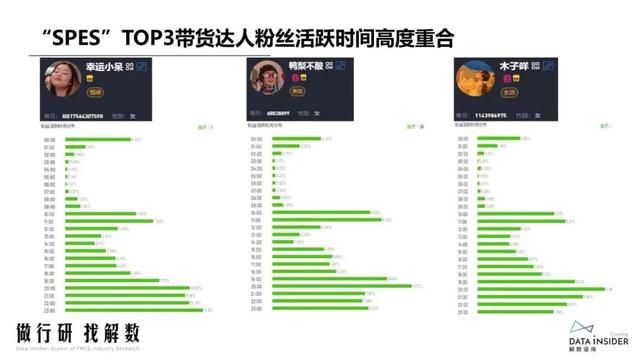 抖品牌的崛起之路:复盘Ubras、珀莱雅抖音营销打法 抖品牌的崛起之路:复盘Ubras、珀莱雅抖音营销打法