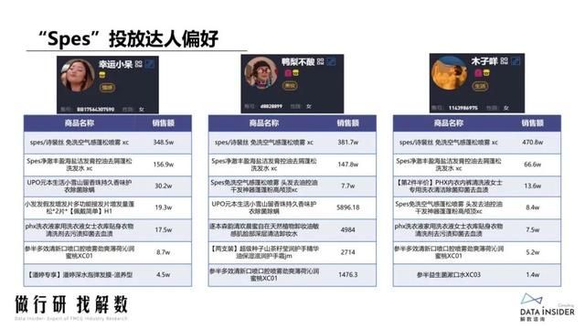 抖品牌的崛起之路:复盘Ubras、珀莱雅抖音营销打法 抖品牌的崛起之路:复盘Ubras、珀莱雅抖音营销打法