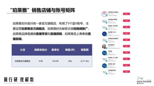 抖品牌的崛起之路:复盘Ubras、珀莱雅抖音营销打法 抖品牌的崛起之路:复盘Ubras、珀莱雅抖音营销打法