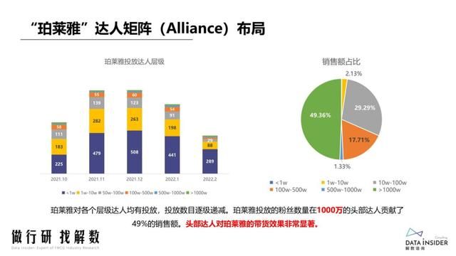 抖品牌的崛起之路:复盘Ubras、珀莱雅抖音营销打法 抖品牌的崛起之路:复盘Ubras、珀莱雅抖音营销打法
