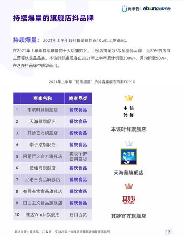 抖音抖品牌营销白皮书,推荐 抖音抖品牌营销白皮书,推荐