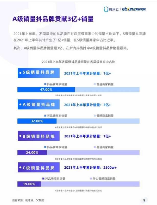 抖音抖品牌营销白皮书,推荐 抖音抖品牌营销白皮书,推荐