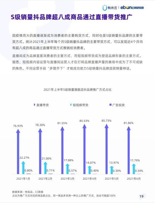 抖音抖品牌营销白皮书,推荐 抖音抖品牌营销白皮书,推荐