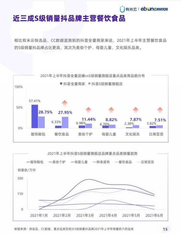 抖音抖品牌营销白皮书,推荐 抖音抖品牌营销白皮书,推荐