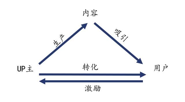 抖音短视频的全套营销方案 抖音短视频的全套营销方案