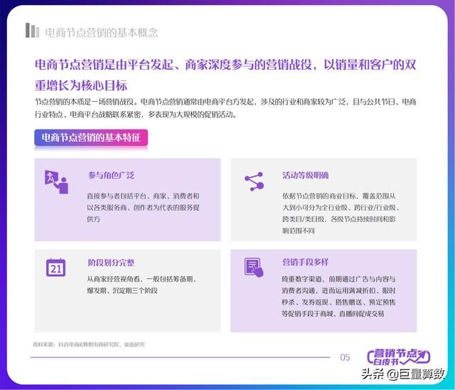 2022抖音电商节点营销白皮书 2022抖音电商节点营销白皮书