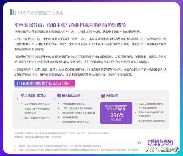 2022抖音电商节点营销白皮书 2022抖音电商节点营销白皮书