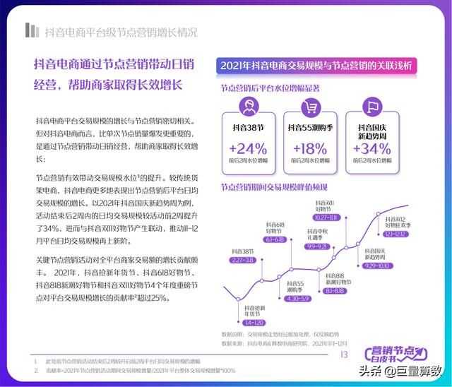 2022抖音电商节点营销白皮书 2022抖音电商节点营销白皮书