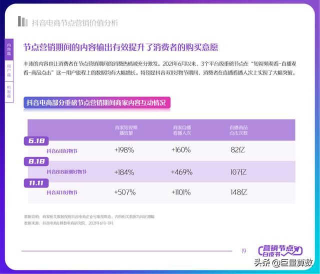 2022抖音电商节点营销白皮书 2022抖音电商节点营销白皮书