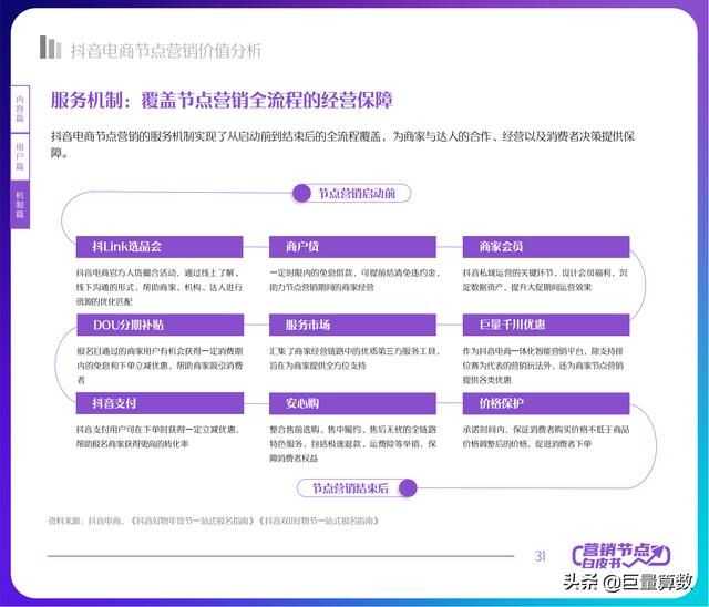 2022抖音电商节点营销白皮书 2022抖音电商节点营销白皮书