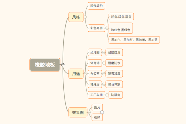抖音seo推广引流实战分享