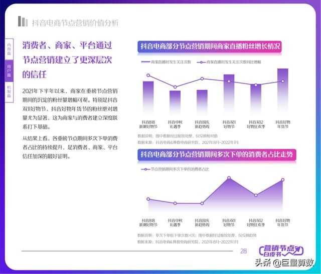 2022抖音电商节点营销白皮书 2022抖音电商节点营销白皮书