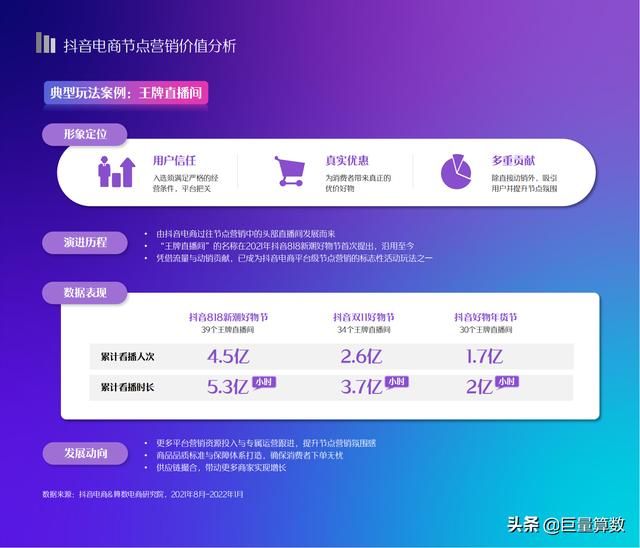 2022抖音电商节点营销白皮书 2022抖音电商节点营销白皮书