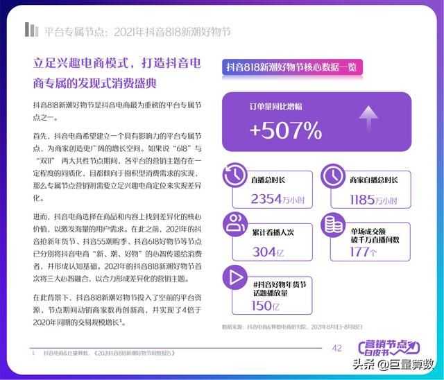 2022抖音电商节点营销白皮书 2022抖音电商节点营销白皮书
