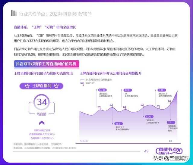2022抖音电商节点营销白皮书 2022抖音电商节点营销白皮书