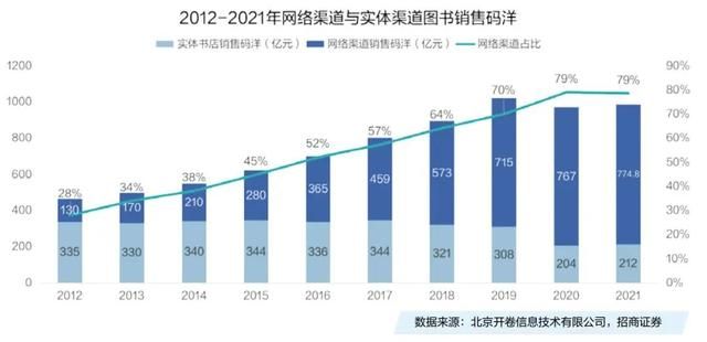 抖音生态催生书业新营销:爆款“眼前事”和千亿“长远局” 抖音生态催生书业新营销:爆款“眼前事”和千亿“长远局”