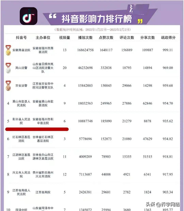 让你的抖音爆火!提升SEO技能,拥有这几个方法就够了! 让你的抖音爆火!提升SEO技能,拥有这几个方法就够了!