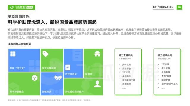 2021年抖音美妆短视频及直播营销报告 2021年抖音美妆短视频及直播营销报告