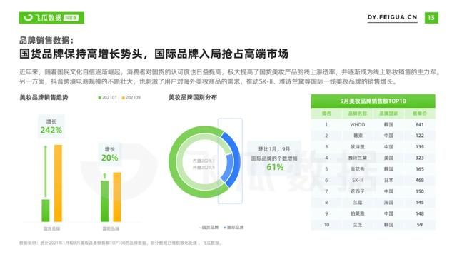 2021年抖音美妆短视频及直播营销报告 2021年抖音美妆短视频及直播营销报告