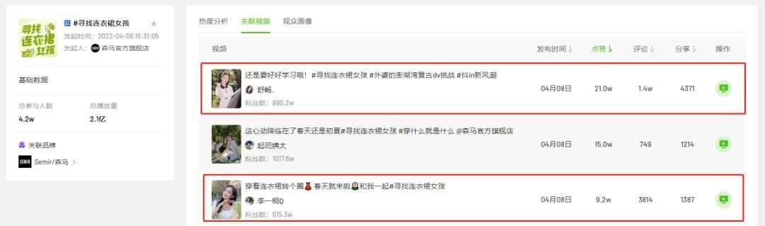 4月初抖音品牌营销案例:看森马和百丽如何联动官方引爆销量 4月初抖音品牌营销案例:看森马和百丽如何联动官方引爆销量