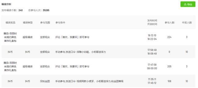 4月初抖音品牌营销案例:看森马和百丽如何联动官方引爆销量 4月初抖音品牌营销案例:看森马和百丽如何联动官方引爆销量