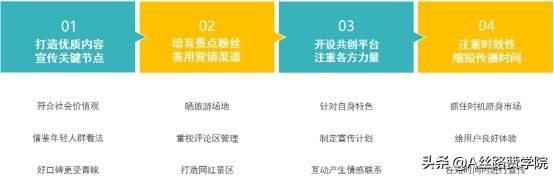 旅游行业如何借助抖音做营销 旅游行业如何借助抖音做营销