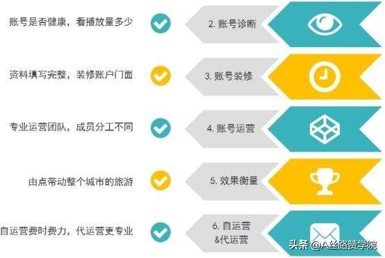 旅游行业如何借助抖音做营销 旅游行业如何借助抖音做营销