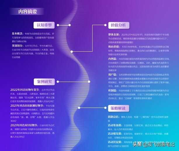 《2022年抖音营销节点白皮书》66页完整版分享