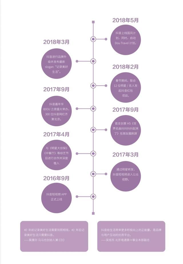 70页抖音短视频营销案例手册全，含涨粉、热点营销、活动促销等