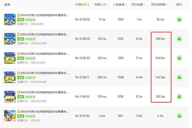 首日卖出66万杯,围观瑞幸联名椰树在抖音的营销打法 首日卖出66万杯,围观瑞幸联名椰树在抖音的营销打法