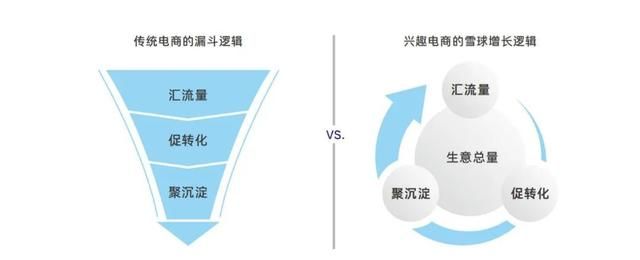 2022,抖音电商美妆行业迎来“品效销”三合一全局营销时代 2022,抖音电商美妆行业迎来“品效销”三合一全局营销时代