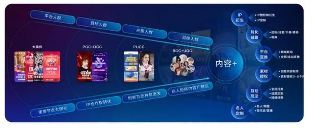 2022,抖音电商美妆行业迎来“品效销”三合一全局营销时代 2022,抖音电商美妆行业迎来“品效销”三合一全局营销时代