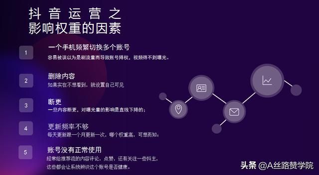 企业抖音营销三部曲 企业抖音营销三部曲