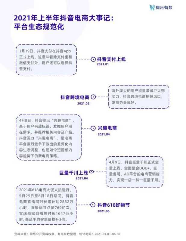抖音电商从业者绝对不能错过的《抖品牌营销白皮书》 抖音电商从业者绝对不能错过的《抖品牌营销白皮书》