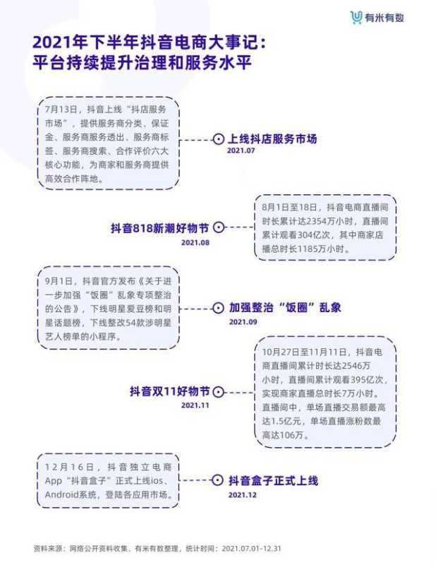 抖音电商从业者绝对不能错过的《抖品牌营销白皮书》 抖音电商从业者绝对不能错过的《抖品牌营销白皮书》