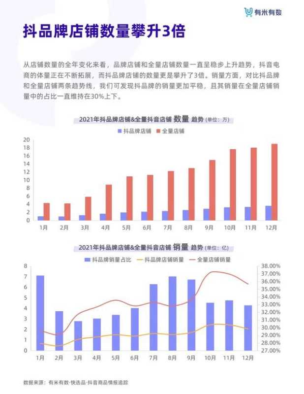 抖音电商从业者绝对不能错过的《抖品牌营销白皮书》 抖音电商从业者绝对不能错过的《抖品牌营销白皮书》
