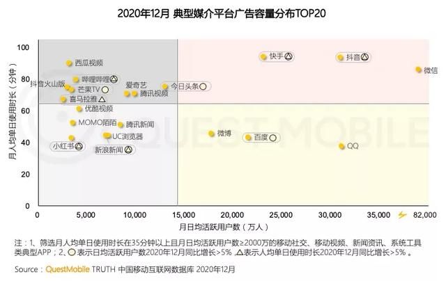 抖音“线上社会”:流量之外的想象空间 抖音“线上社会”:流量之外的想象空间