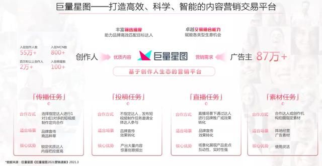 抖音“线上社会”:流量之外的想象空间 抖音“线上社会”:流量之外的想象空间