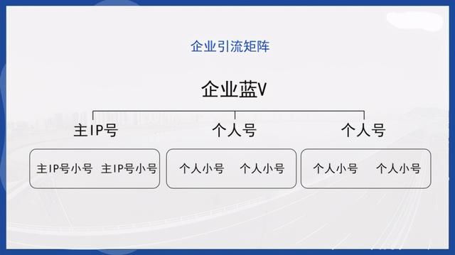 抖音带货2个亿!传统市场营销人员该如何破局? 抖音带货2个亿!传统市场营销人员该如何破局?