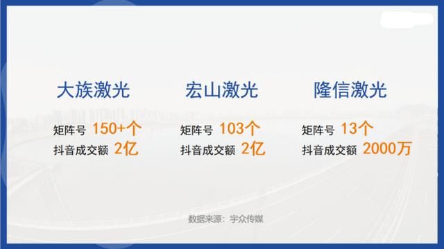 抖音带货2个亿!传统市场营销人员该如何破局? 抖音带货2个亿!传统市场营销人员该如何破局?
