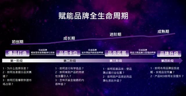 穿越品牌全周期的抖音全域增长玩法 穿越品牌全周期的抖音全域增长玩法